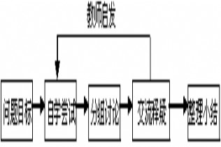 高中化学有效课堂教学的组织与实施